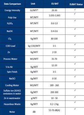 賽得利福建工廠通過(guò)EU-BAT標(biāo)準(zhǔn)驗(yàn)證 為日常用品注入可持續(xù)動(dòng)力