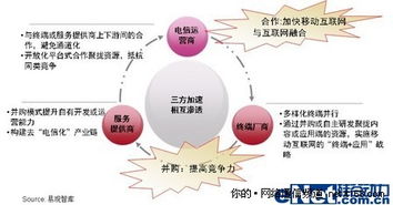 揭開移動互聯(lián)網(wǎng)產(chǎn)業(yè)發(fā)展的神秘面紗 連接、服務與變革